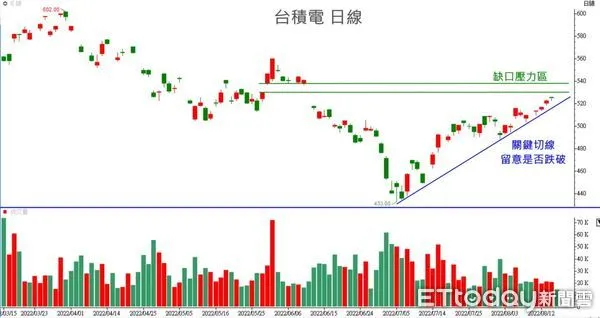 ▲圖片來源「理財周刊」提供▼