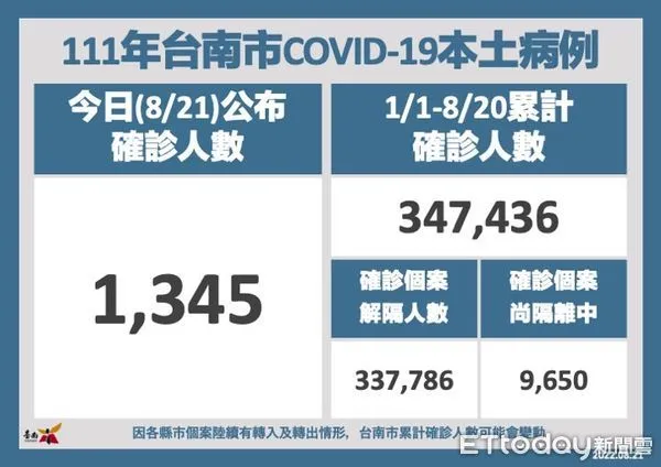 ▲台南市6個月至未滿5歲輝瑞BNT幼兒劑型疫苗，8月27日、28日預計於台南市13個地點開打，21日起開放透過「台南打疫苗」系統預約。（圖／記者林悅翻攝，下同）