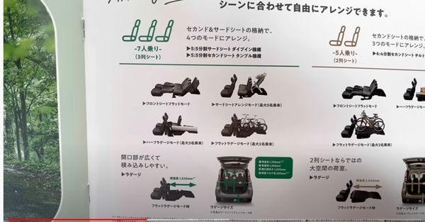 ▲日本準備在8月23日發表新一代TOYOTA Sienta，原廠型錄提前曝光，揭露許多重點。（圖／翻攝自《山本ラボ》Youtube，以下同。）