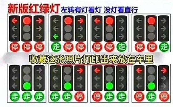 ღ大陸「九宮格」紅綠燈用路人使用規則。（Picture /翻攝極目新聞）