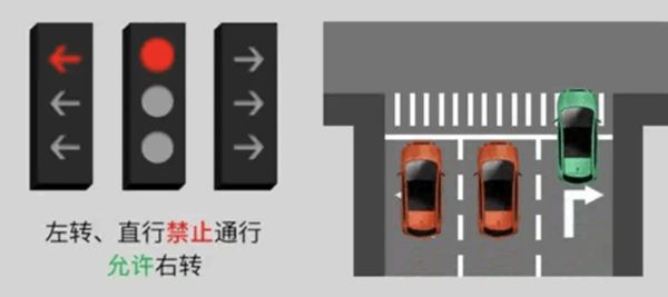 ღ大陸「九宮格」紅綠燈用路人使用規則。（Picture /翻攝極目新聞）