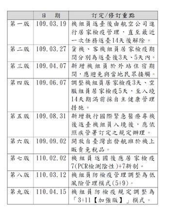 ▲▼監察院22日公布「3+11」案調查結果。（圖／監察院提供）