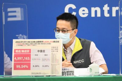 30多歲女染疫亡!無慢性病、曾打3劑疫苗「送醫隔日就喪命」