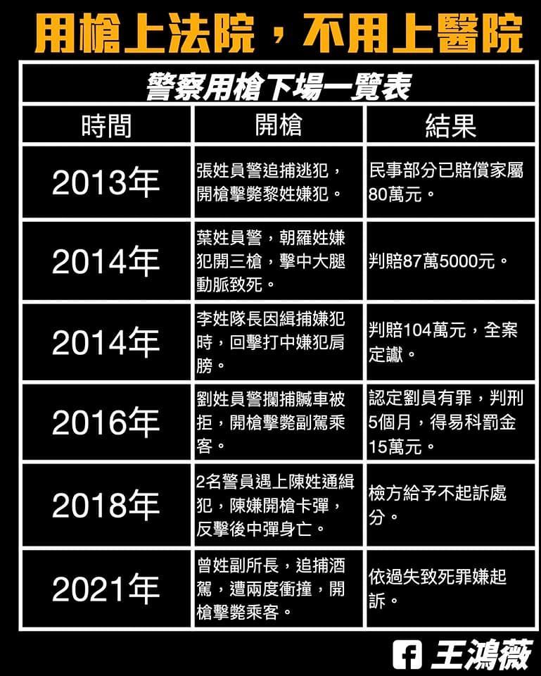 ▲▼台南殺警案驚全台 王鴻薇邀員警痛陳：框架太多我敢拔槍嗎。（圖／翻攝自王鴻薇臉書）