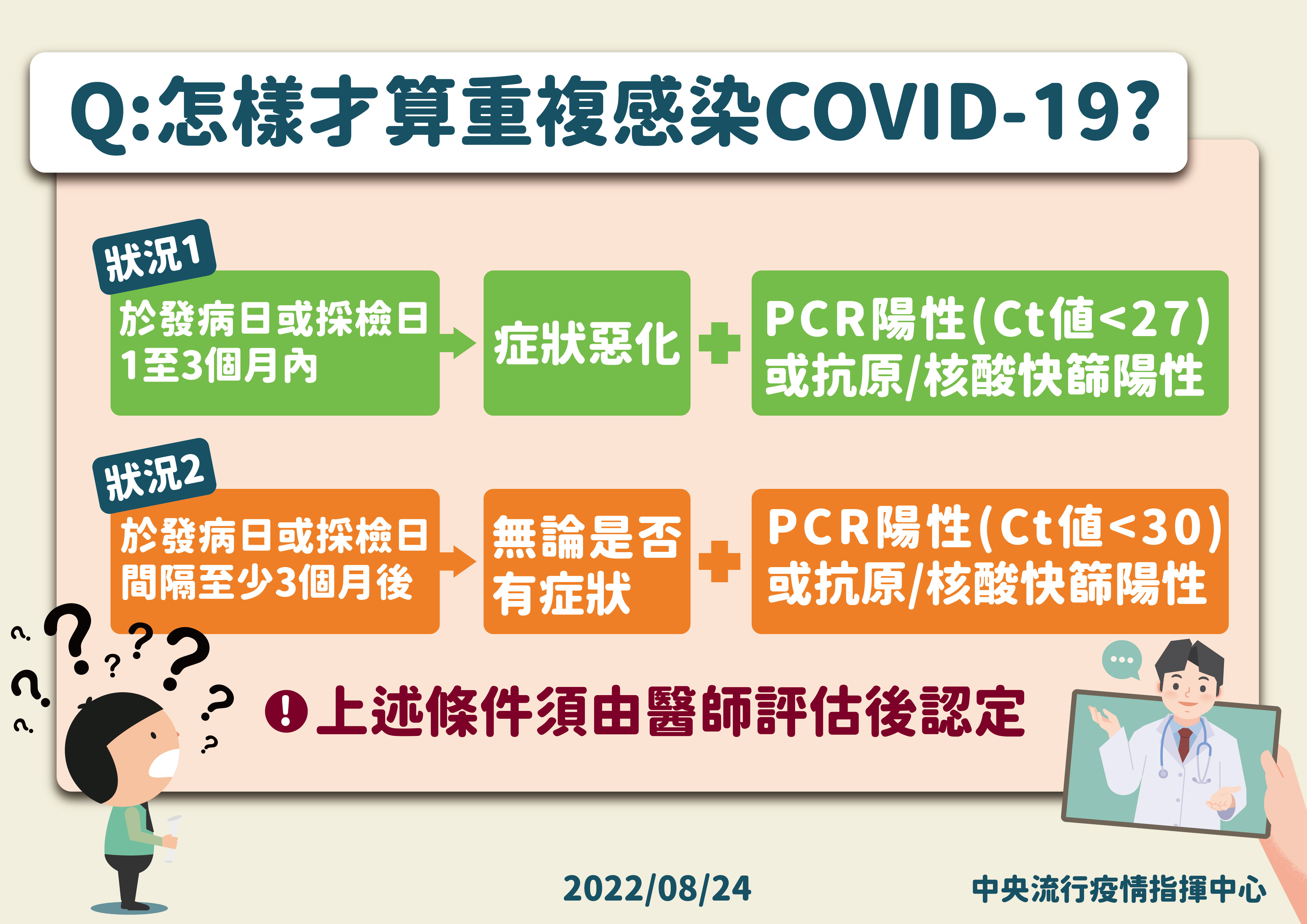 ▲▼重複感染新冠肺炎定義。（圖／指揮中心提供）