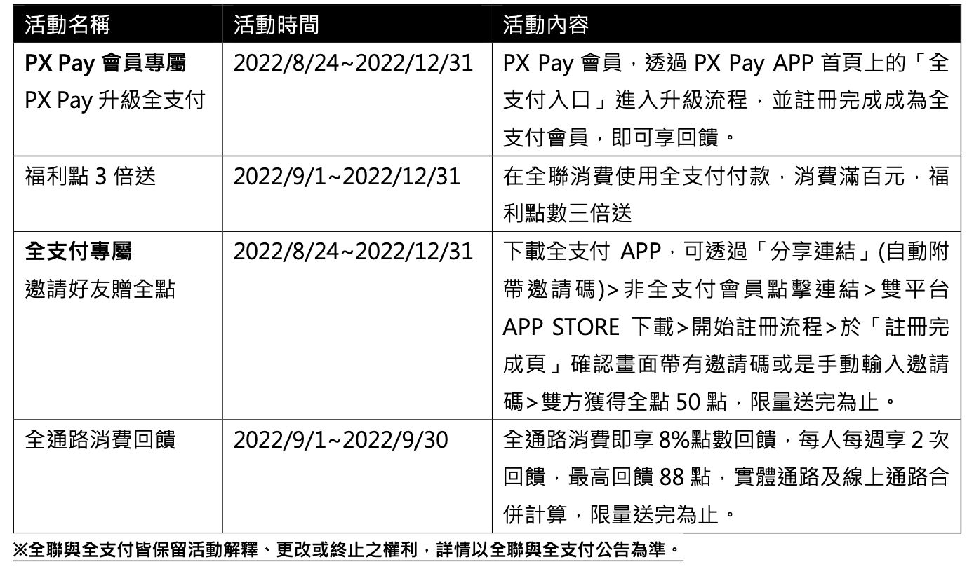 ▲▼       「全支付」9／1正式上線！PX Pay升級送50點 　消費滿百福利點３倍送      。（圖／品牌）