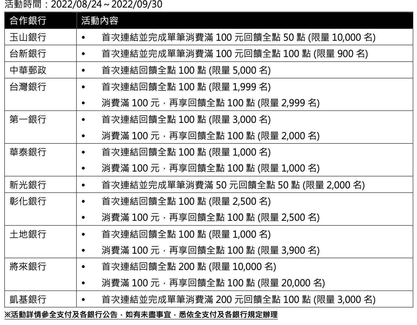 ▲▼       「全支付」9／1正式上線！PX Pay升級送50點 　消費滿百福利點３倍送      。（圖／品牌）