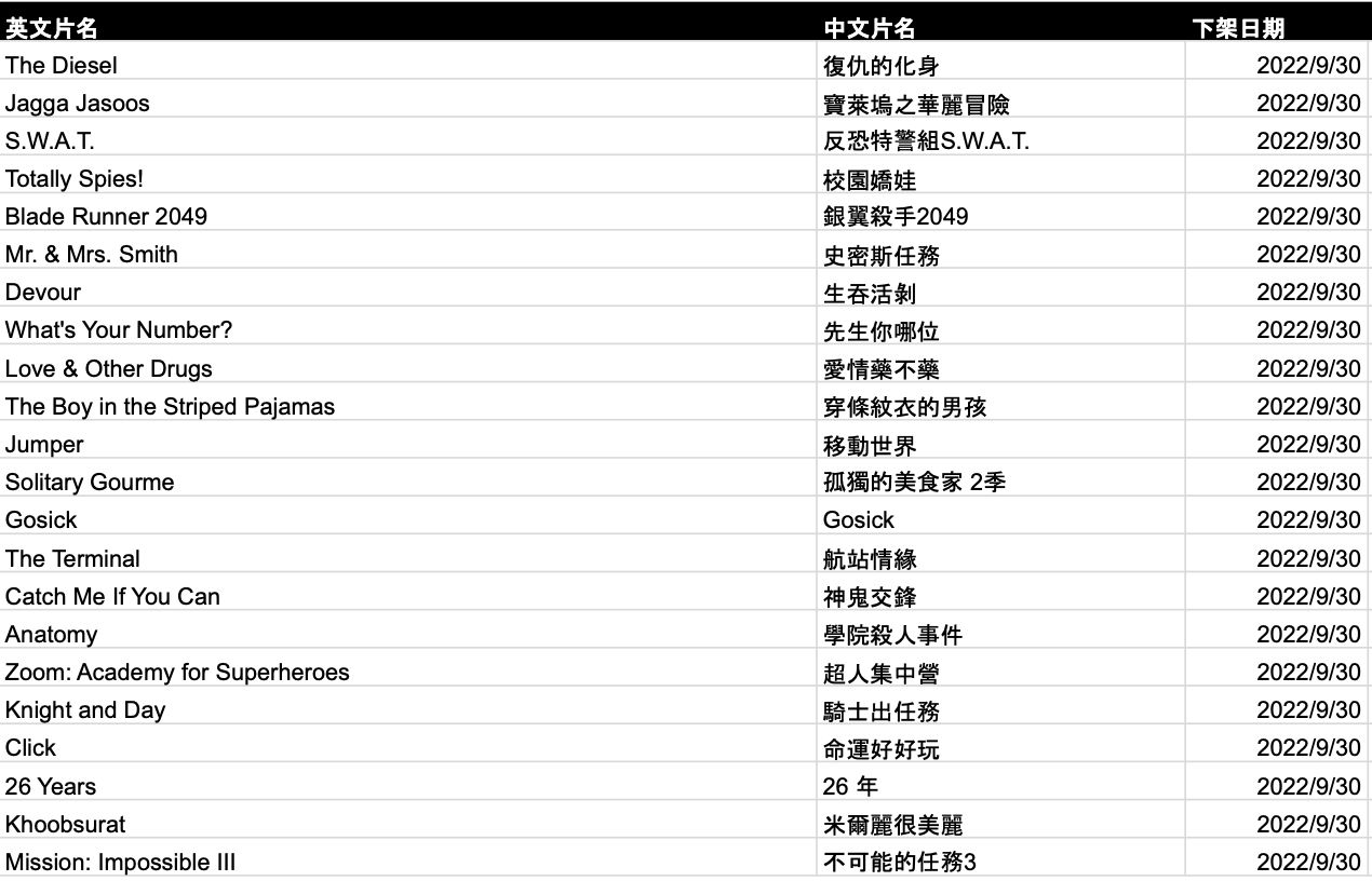 ▲▼Netflix九月份上架、下架作品清單。（圖／Netflix提供）