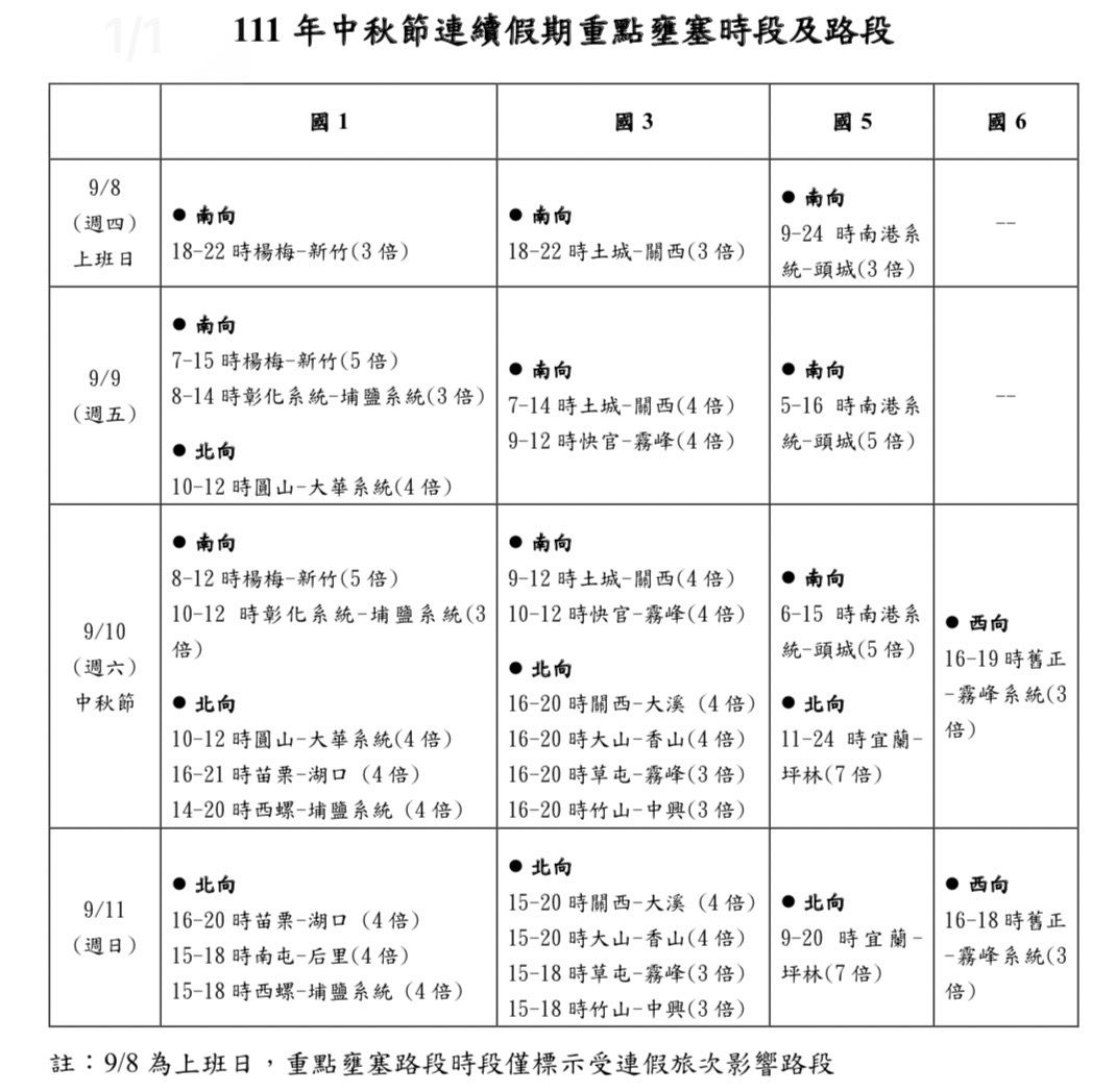 ▲▼中秋連假易塞路段。（圖／高公局）