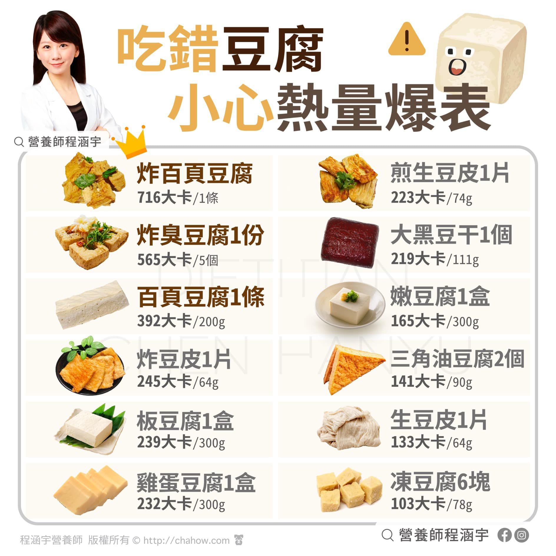 ▲▼營養師公布12款常見豆腐熱量。（圖／營養師程涵宇提供）