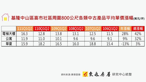 ▲▼東森房屋基隆中山店長魏銘志談區域房市。（圖／業者提供）