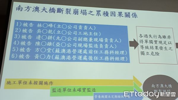 ▲▼南方澳大橋崩塌，宜檢起訴相關廠商林、吳、陳、邊、方、黃等6人。（圖／記者游芳男攝，下同）