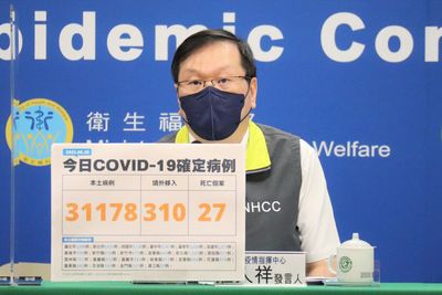 快訊/今本土+31178!新北6631例最多 各縣市分佈曝
