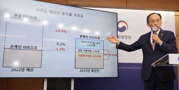 ▲▼南韓政府公佈2023年度的總預算案。（圖／達志影像／newscom）