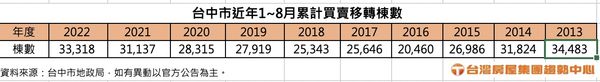 ▲▼             。（圖／記者陳筱惠攝）