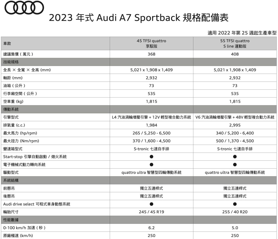 ▲2023年式A7 Sportback上市。（圖／翻攝自Audi）