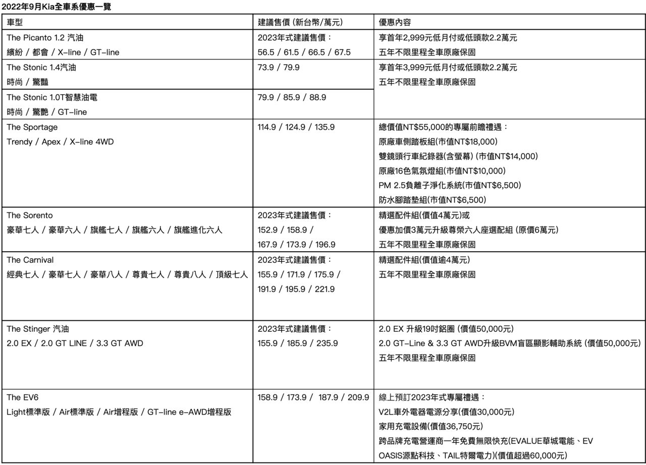 ▲9月車市促銷。（圖／翻攝自各車廠）