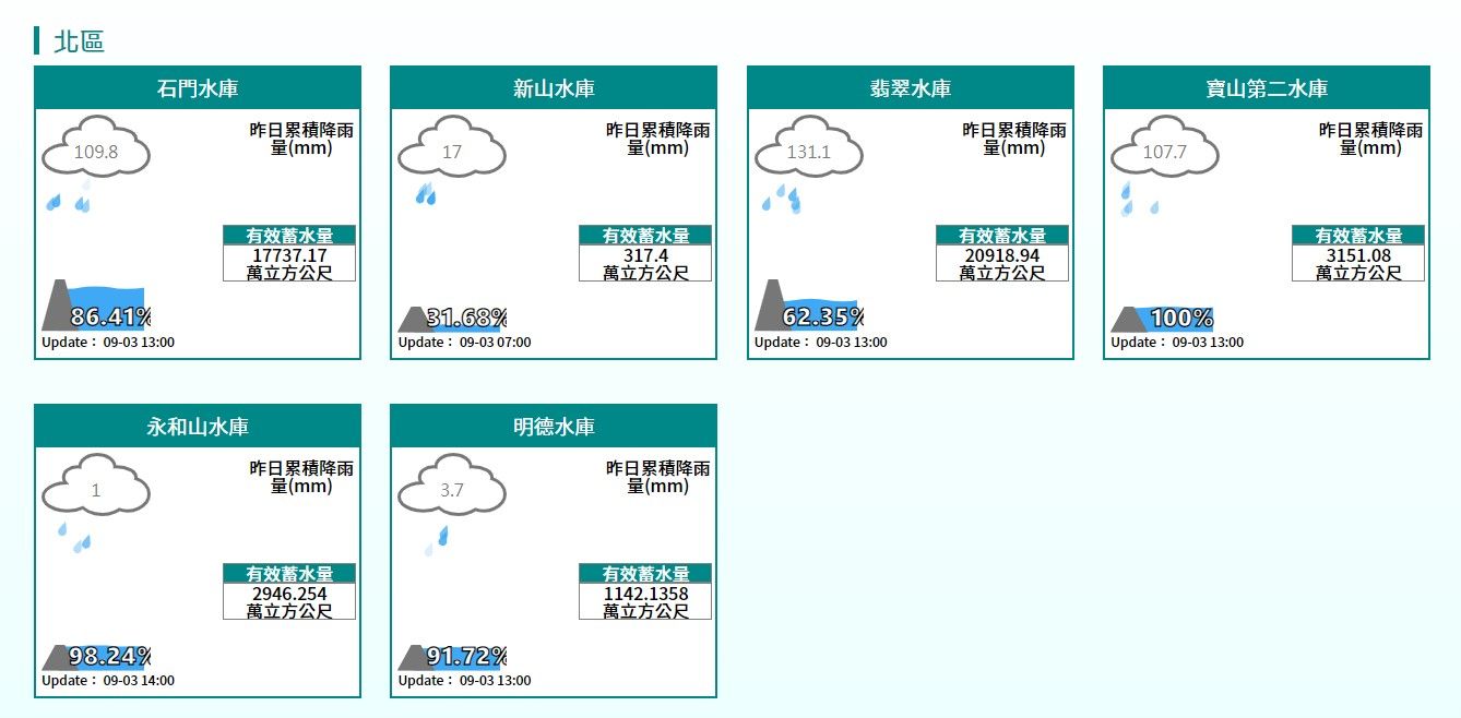 ▲▼             。（圖／翻攝自水利署防災資訊服務網）