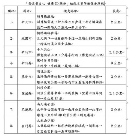 ▲北區國稅局「發票集愛心、健康GO購趣」啟動