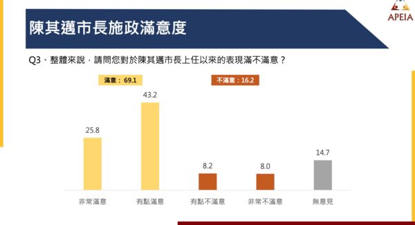 ▲▼中華亞太菁英交流協會「2022縣市長選舉系列民調（高雄市）」座談會。（圖／中華亞太菁英交流協會提供）