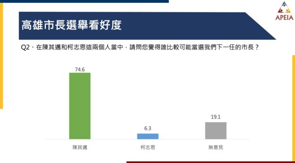 ▲▼中華亞太菁英交流協會「2022縣市長選舉系列民調（高雄市）」座談會。（圖／中華亞太菁英交流協會提供）