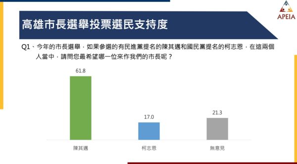 ▲▼中華亞太菁英交流協會「2022縣市長選舉系列民調（高雄市）」座談會。（圖／中華亞太菁英交流協會提供）