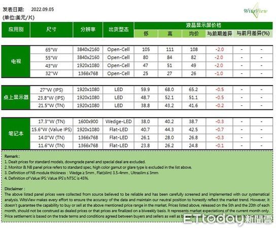 ▲集邦研究副總范博毓指出，電視需求依然處於弱勢，面板廠仍持續進行產能的調控。（圖／集邦范博毓提供）