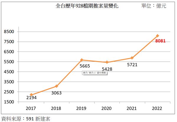 ▲▼             。（圖／591新建案提供）