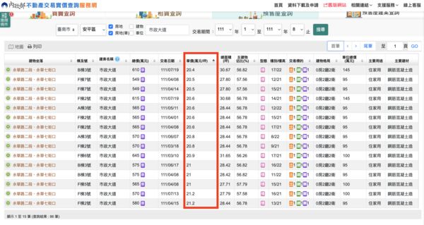 ▲▼台南,房價,實價登錄,安平,預售屋,信義房屋,換約。（圖／翻攝自實價登錄網站）