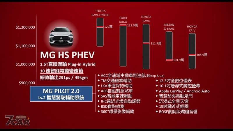 HS PHEV、Tourneo Connect 等新車現身　車安網 2022 年 8 月份合格車款名單出爐