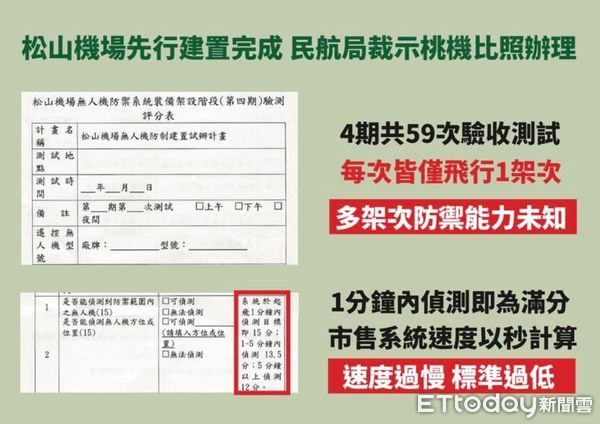 ▲▼ 林俊憲召開記者會指出，桃園機場無人機防制系統拖延3年進度為零  。（圖／林俊憲提供）