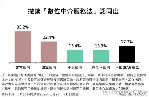 ▲▼政策民調。（圖／《ETtoday新聞雲》）