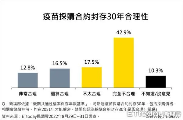 ▲▼政策民調。（圖／《ETtoday新聞雲》）