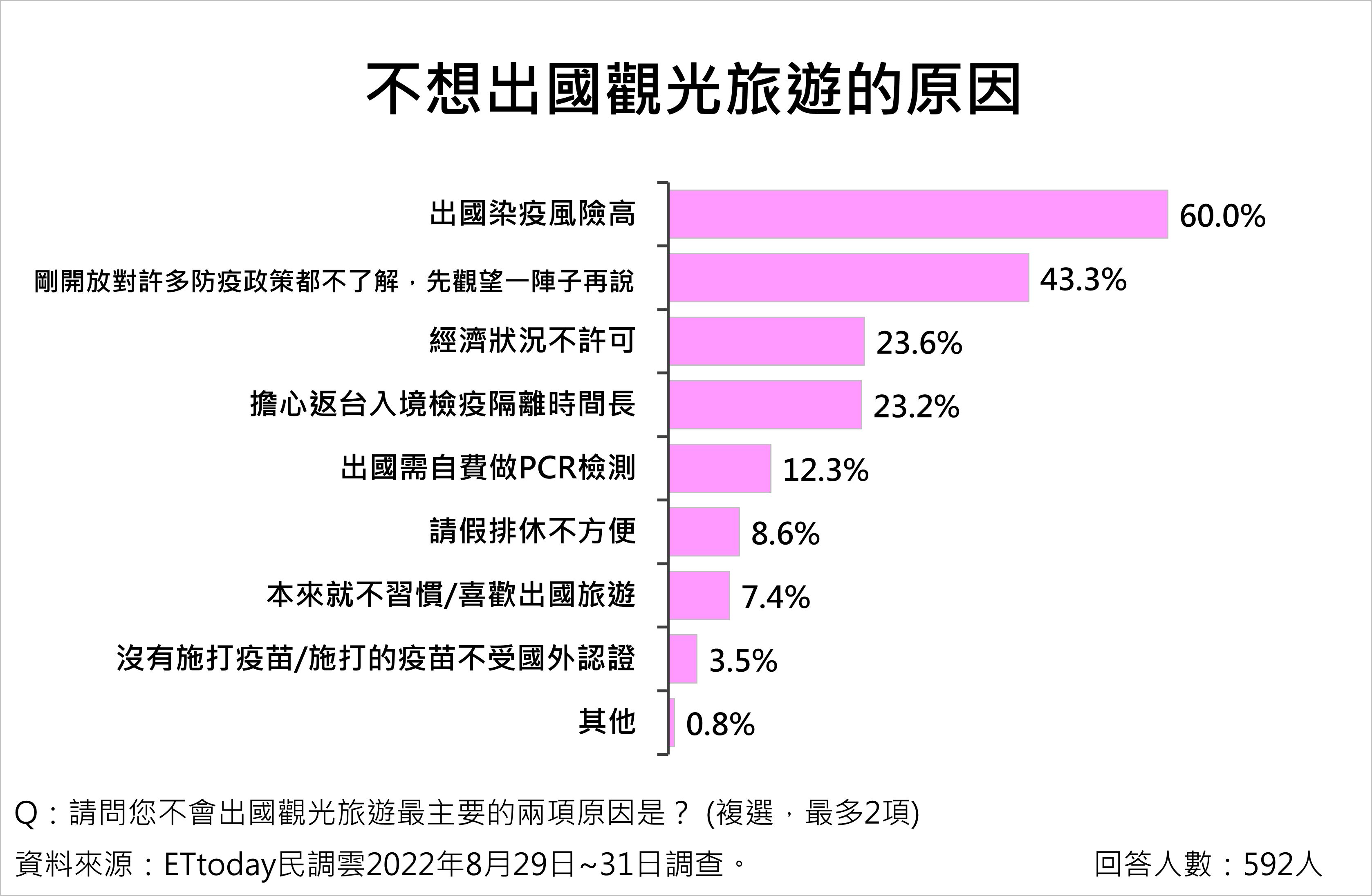 ▲▼新冠肺炎國門相關議題調查。（圖／ETtoday民調雲）