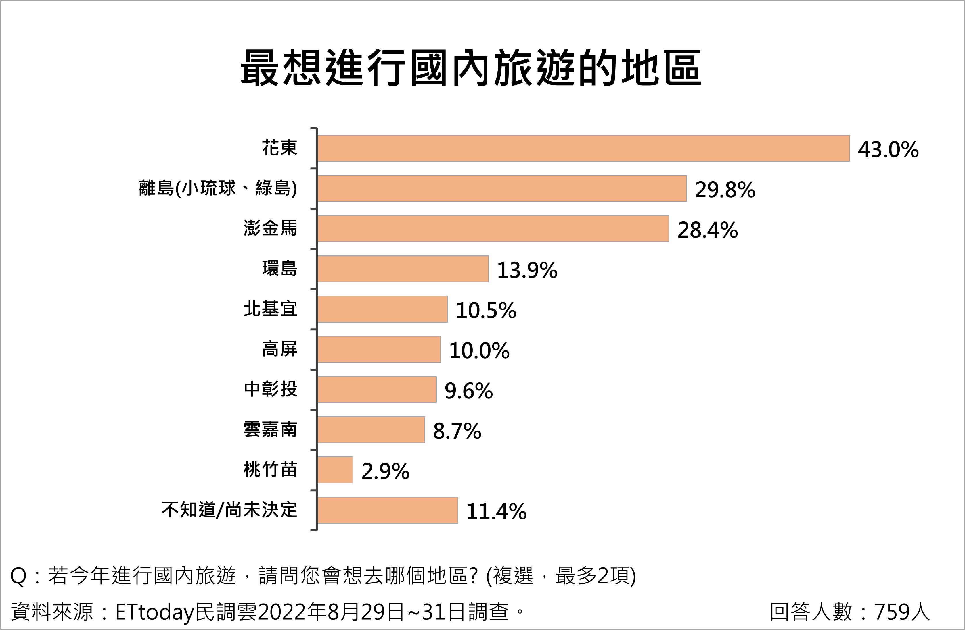 ▲▼新冠肺炎國門相關議題調查。（圖／ETtoday民調雲）