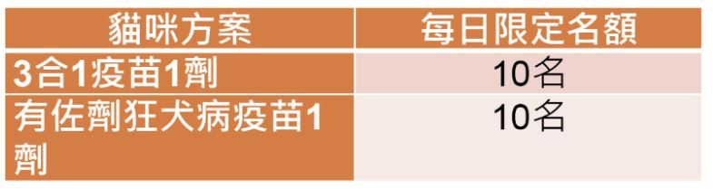 ▲東森寵物6店盛大開幕　飼料買一送一加碼「每日銅板價」緊來搶購。（圖／東森寵物雲商店）