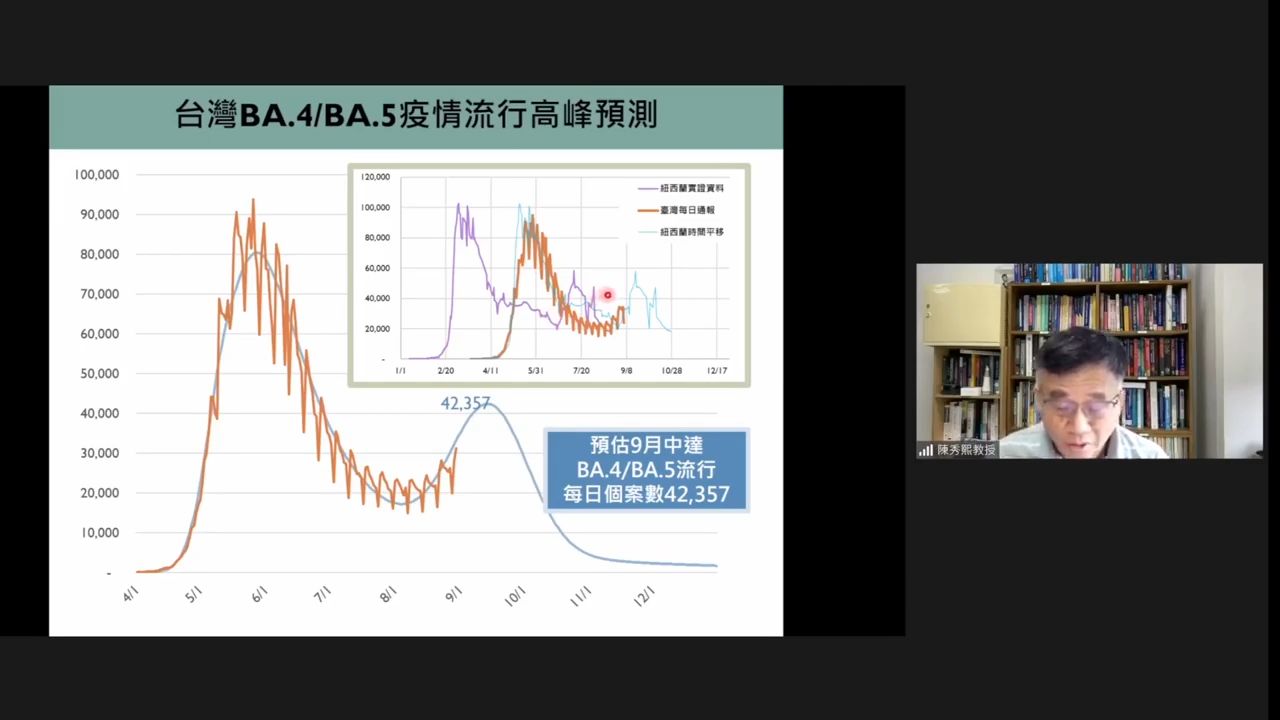 ▲陳秀熙推估，9月中旬單日確診數將突破4萬。（圖／翻攝自YouTube／新冠肺炎科學防疫園地，下同）