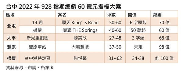 ▲▼             。（圖／記者陳筱惠攝）