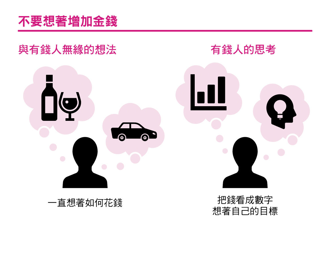 ▲▼跟有錢人無緣的想法V.S有錢人的思考。摘自《全世界有錢人都在做的財富倍增法》。（圖／春天出版）