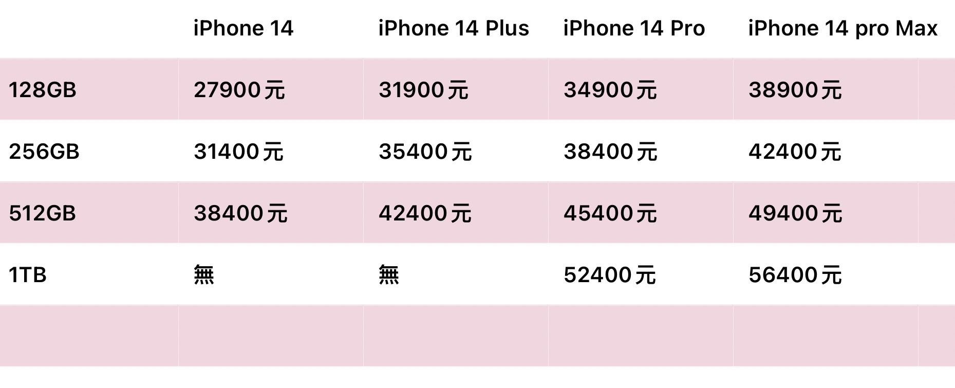 ▲▼iPhone 14全系列台灣售價。（圖／記者董美琪製）