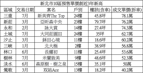 ▲▼             。（圖／記者項瀚攝）