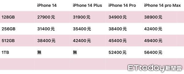 ▲▼iPhone 14全系列台灣售價。（圖／記者董美琪製）