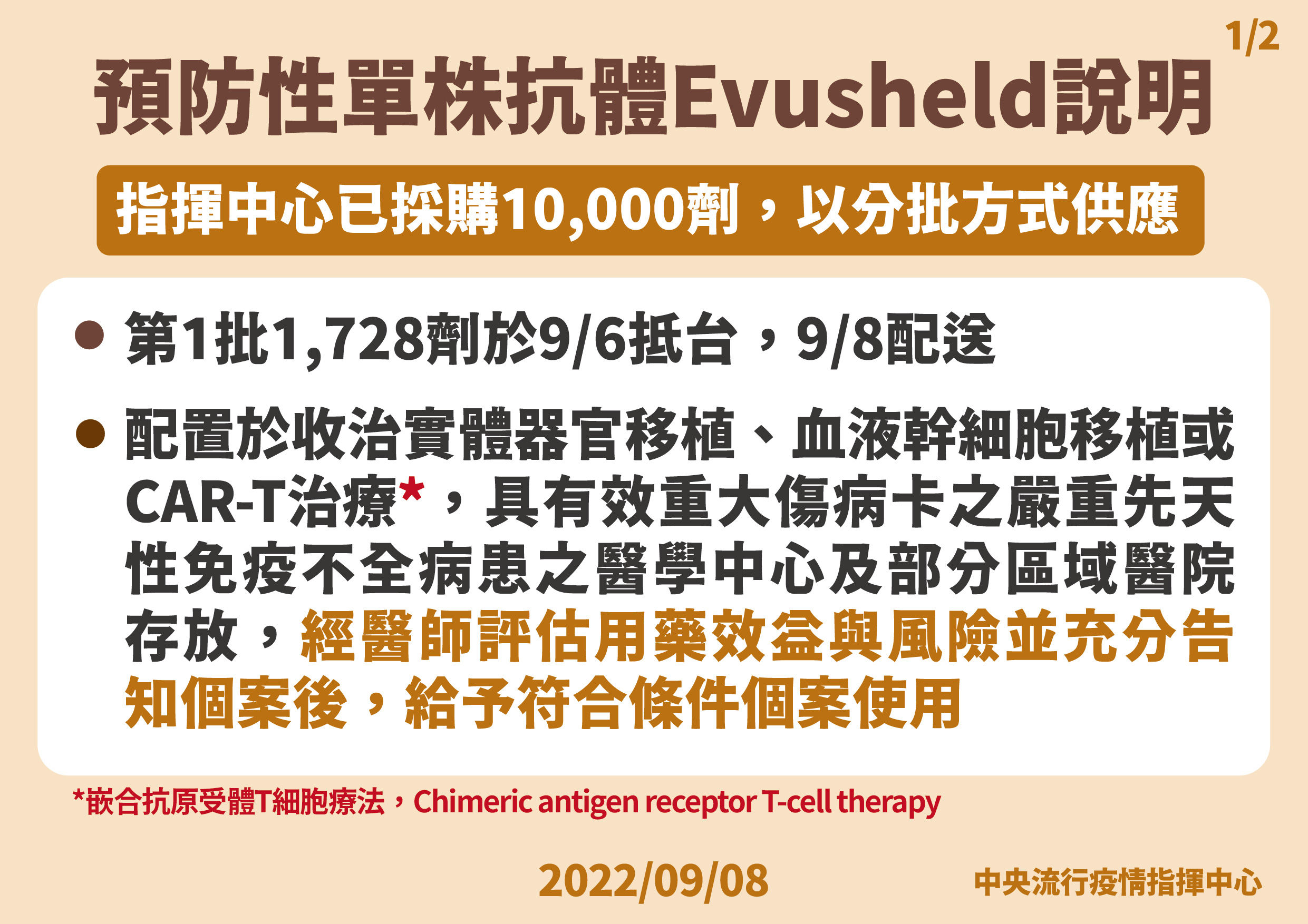 ▲▼指揮中心說明復合式單株抗體Evusheld。（圖／指揮中心提供）