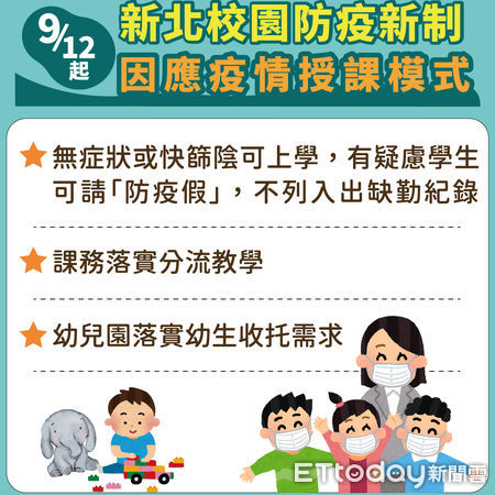 ▲中小學防疫新制下週上路，新北市教育局公布防疫指引。（圖／新北市教育局提供）