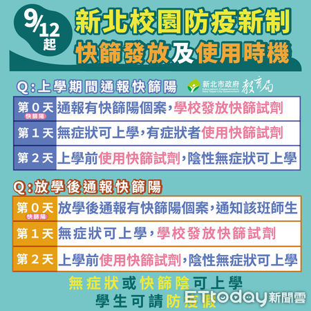 ▲中小學防疫新制下週上路，新北市教育局公布防疫指引。（圖／新北市教育局提供）