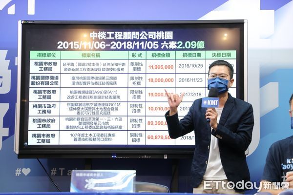 桃園航空城驚見問題顧問公司！　國民黨轟：鄭文燦成林智堅2.0 | ETt