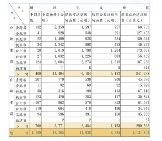 ▲▼。（圖／記者項瀚攝）