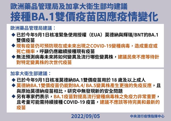 ▲▼指揮中心9/8說明，歐洲藥品管理局及加拿大衛生部均建議接種BA.1雙價疫苗因應疫情變化。（圖／指揮中心提供）