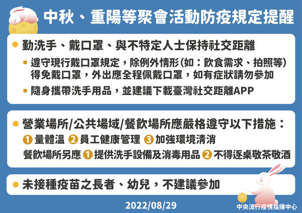 ▲▼指揮中心說明中秋、重陽等聚會活動防疫規定提醒。（圖／指揮中心提供）