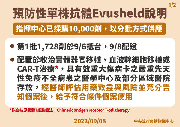 ▲▼指揮中心說明AZ復合式單株抗體Evusheld。（圖／指揮中心提供）